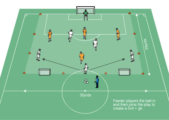 training tactics: 4 most important techniques | Heyagoal | Football Career Hub