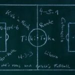 training tactics: 4 most important techniques | Heyagoal | Football Career Hub