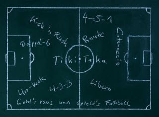 training tactics: 4 most important techniques | Heyagoal | Football Career Hub