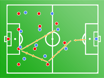 training tactics: 4 most important techniques | Heyagoal | Football Career Hub