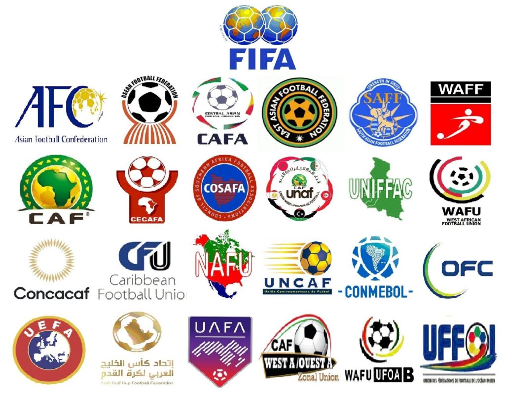 Football federations and confederations: your best updated guide (2023) | Heyagoal | Football Career Hub